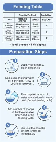 Baby food Cereals – Rice and Moong Dal