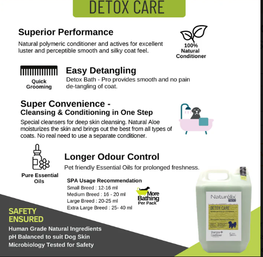 Naturelix Detox Bath Pro-Dog Shampoo Conditioner for Dog Groomers- 5 Litres Bulk Pack