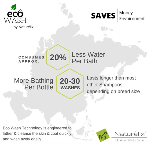 Naturelix Detox Bath Pro-Dog Shampoo Conditioner for Dog Groomers- 5 Litres Bulk Pack