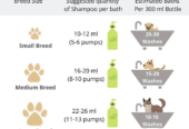 Naturelix Detox Bath Pro-Dog Shampoo Conditioner for Dog Groomers- 5 Litres Bulk Pack