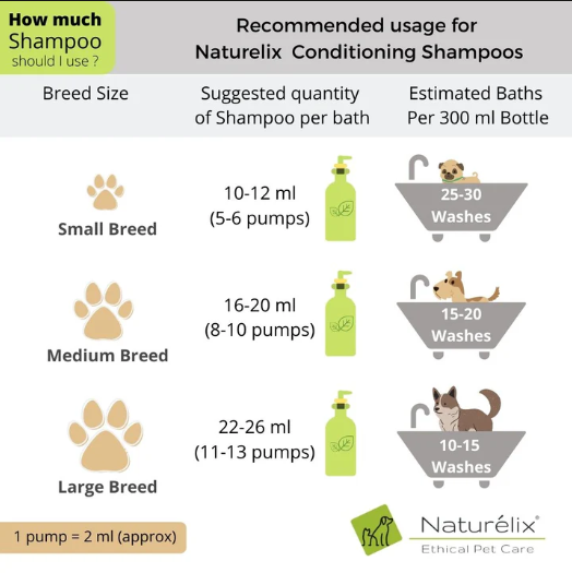 Naturelix Detox Bath Pro-Dog Shampoo Conditioner for Dog Groomers- 5 Litres Bulk Pack