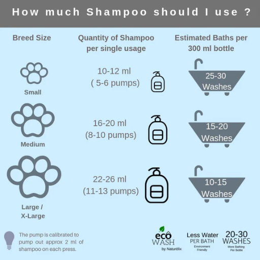Naturelix-Spa Care-Dog Shampoo & Conditioner for Hair Fall Control & Skin issues & Body Odour in Dogs & Cats