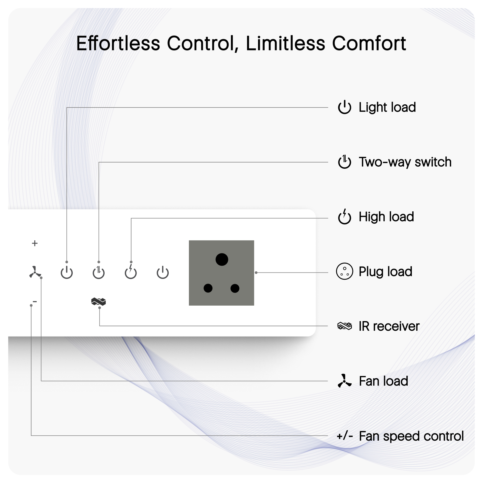 IOTICS Smart Wifi Switch Board: 3 x Switch, 1 Fan & 1 Smart Plug Module. Touch Control, Remote, App Control. Voice Control with Alexa & Assistant. Smart Touch Switch Board For Home Automation