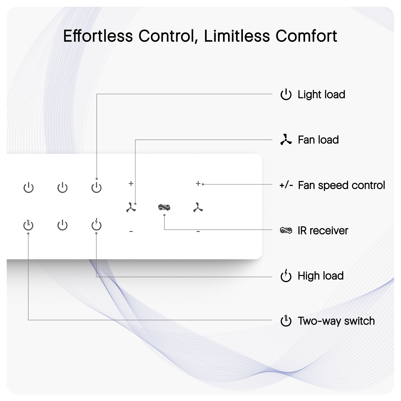 IOTICS Smart Wifi Switch Board: 6 Switches & 2 Fan Switches. Touch Control, Remote, App Control. Voice Control with Alexa & Assistant. Smart Touch Switch Board For Home Automation