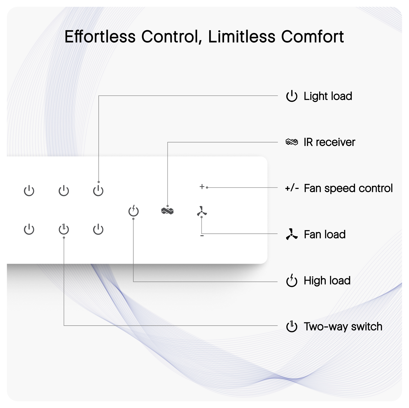 IOTICS Smart Wifi Switch Board: 7 x Switch & 1 Fan Module. Touch Control, Remote, App Control. Voice Control with Alexa & Assistant. Smart Touch Switch Board For Home Automation