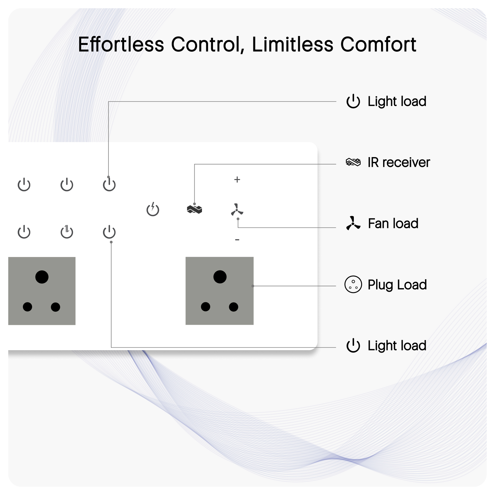 IOTICS Smart Wifi Switch Board: 7 x Switch, 1 Fan & 2 Smart Plug Module. Touch Control, Remote, App Control. Voice Control with Alexa & Assistant. Smart Touch Switch Board For Home Automation