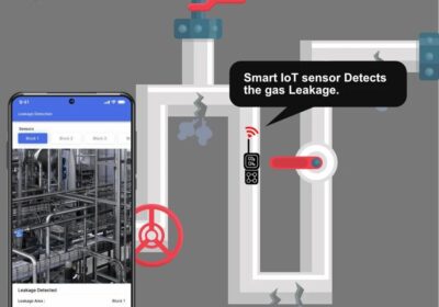 Gas-Leakage-Detection-Using-IoT