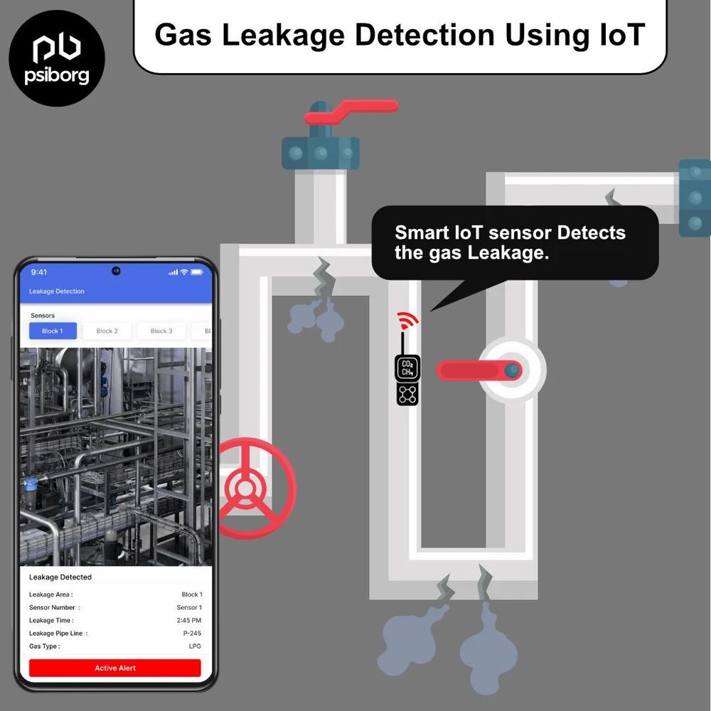 Gas Leakage Detection Using IoT
