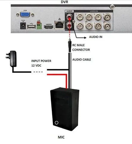 2 Way Mic Communicator For ATM