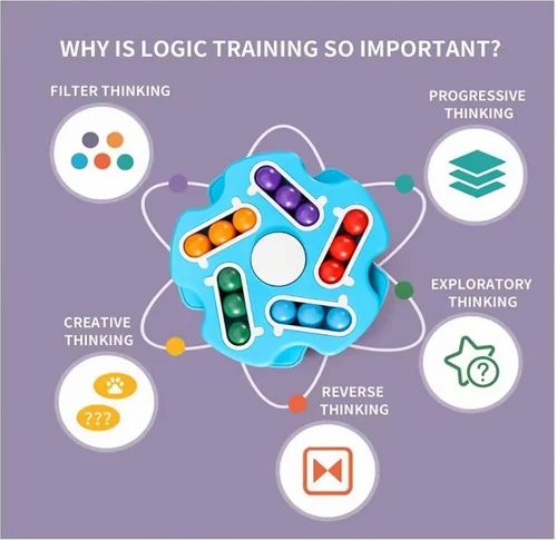 Rotating Bead Fidget Spinner