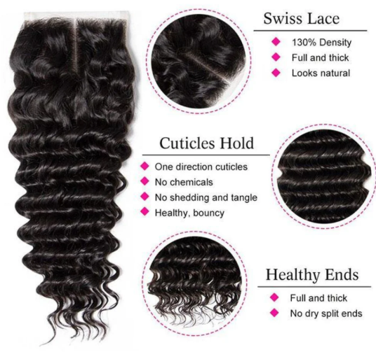 Flexindi Hair Deep Wave Indian Virgin Hair 4X4 Lace Closure