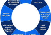Export Custom Clearance Service