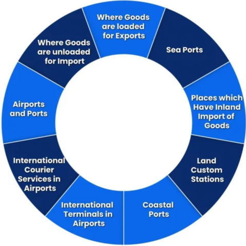 Export Custom Clearance Service