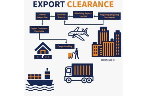Export Custom Clearance Service